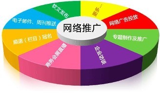 網(wǎng)站設(shè)計及推廣